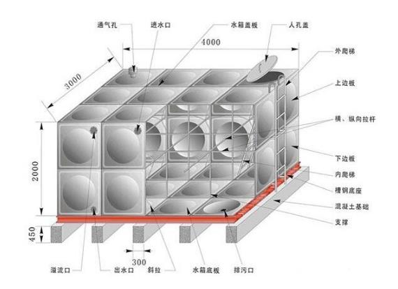 组合式宜昌不锈钢水箱的优点有哪些？